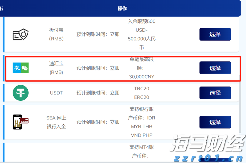 TMGM支付宝入金单笔最高是多少