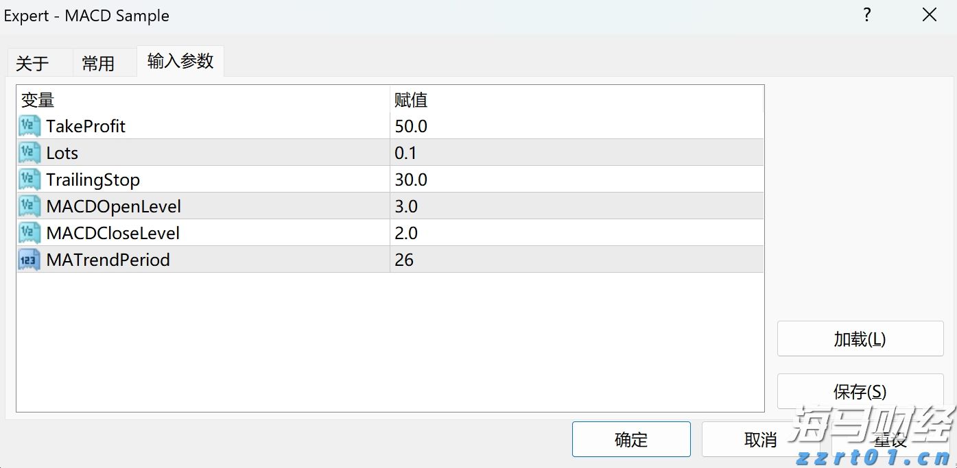 TMGM MT4电脑PC端可以挂EA吗