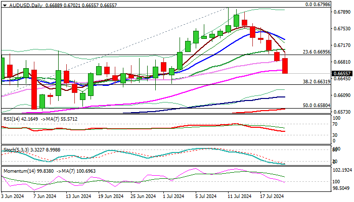 AUD/USD_TMGM外汇平台