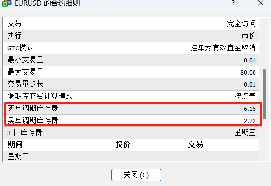 TMGM外汇隔夜利息是多少