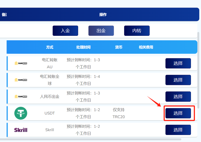 TMGM USDT出金流程