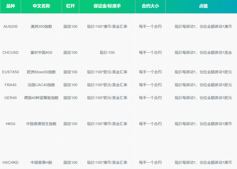 TMGM有德国DAX40指数吗