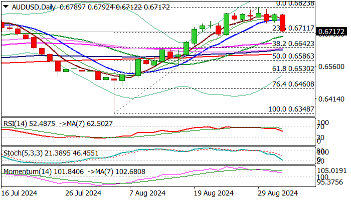 AUD/USD展望：澳大利亚元因经济数据疲弱而下跌_TMGM外汇平台