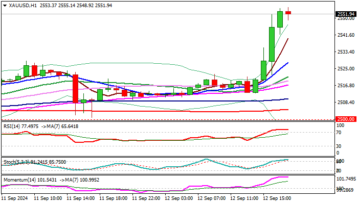 XAU/USD前景：黄金创新高峰_TMGM外汇平台