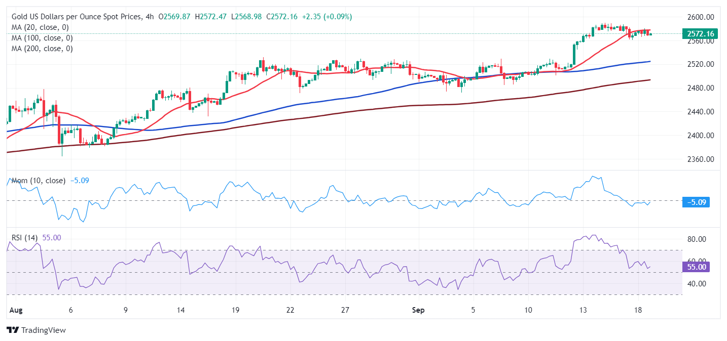 XAU/USD当前价格：$2,572.12_TMGM外汇平台