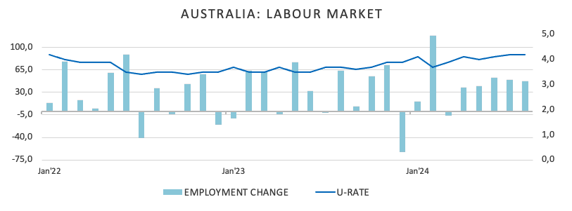 AUD/USD价格预测：进一步上涨可能重新测试0.7000_TMGM外汇平台