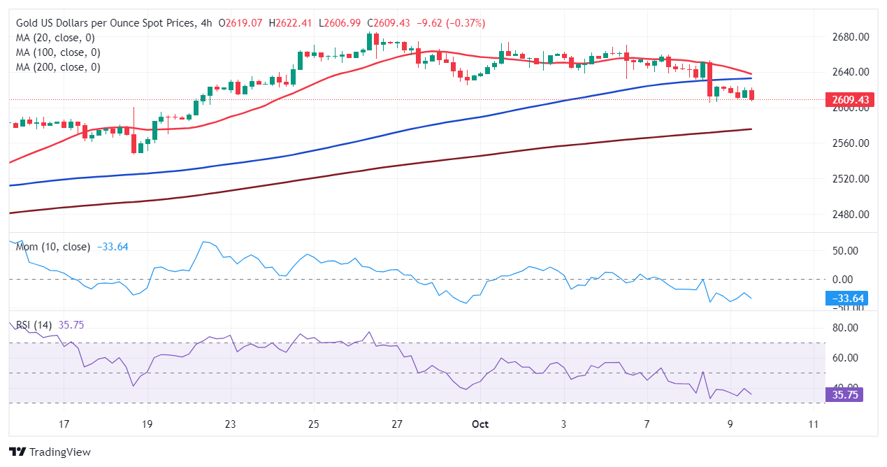 XAU/USD当前价格：2609.43美元_TMGM外汇平台