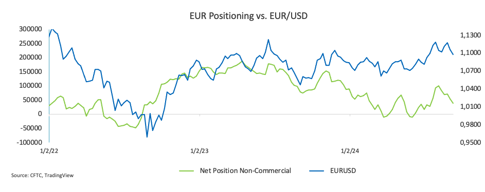 EUR/USD价格预测：进一步回调仍在计划中_TMGM外汇平台