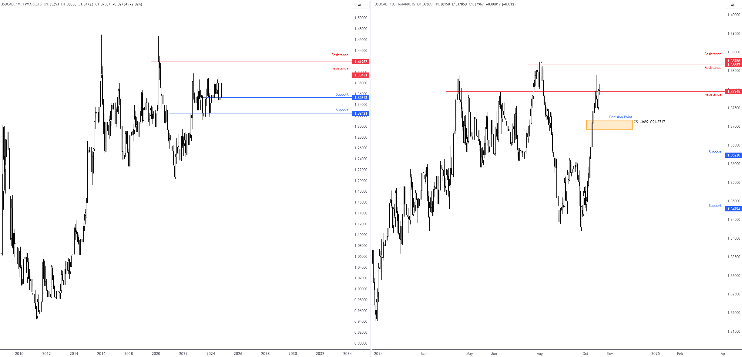 本周展望：_TMGM外汇平台