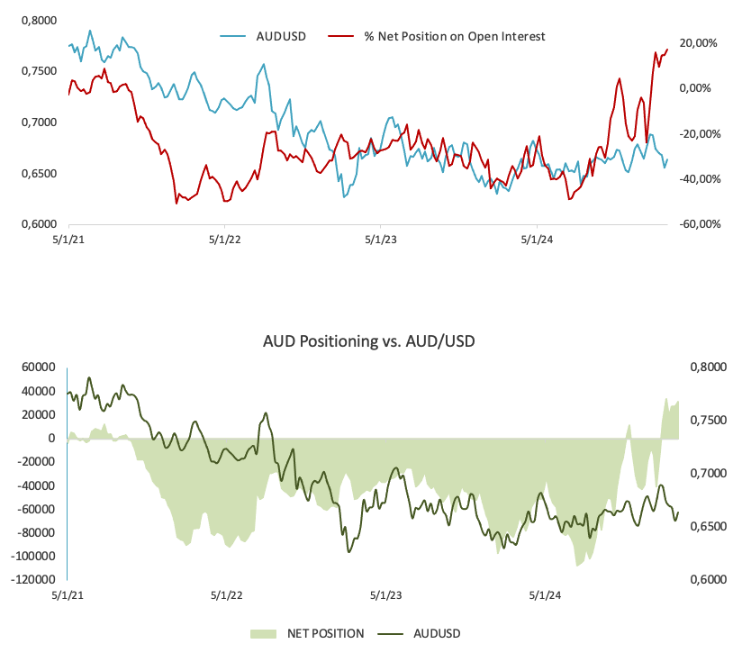 <b>AUD/USD价格预测：11月低点或再次面临考验</b>_TMGM外汇平台