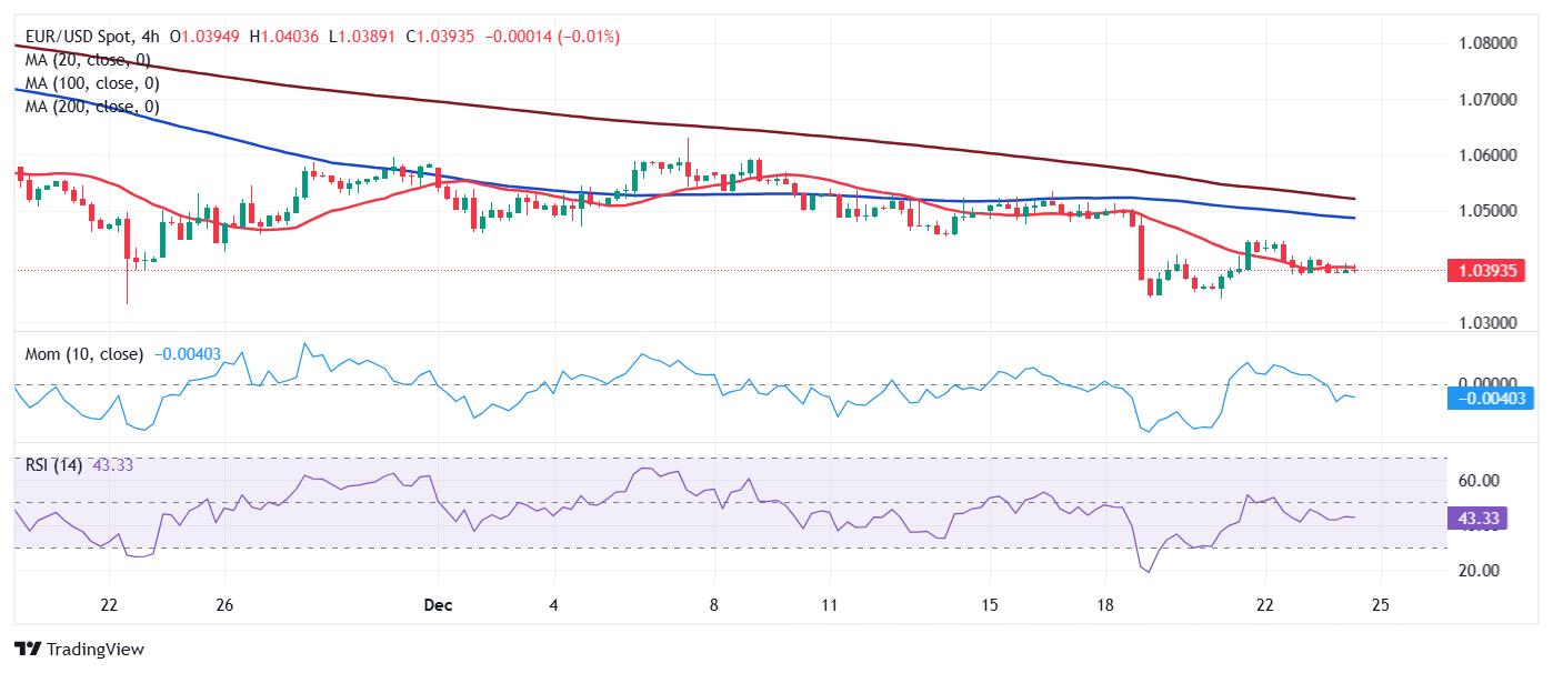 EUR/USD 当前价格：1.0392_TMGM外汇平台