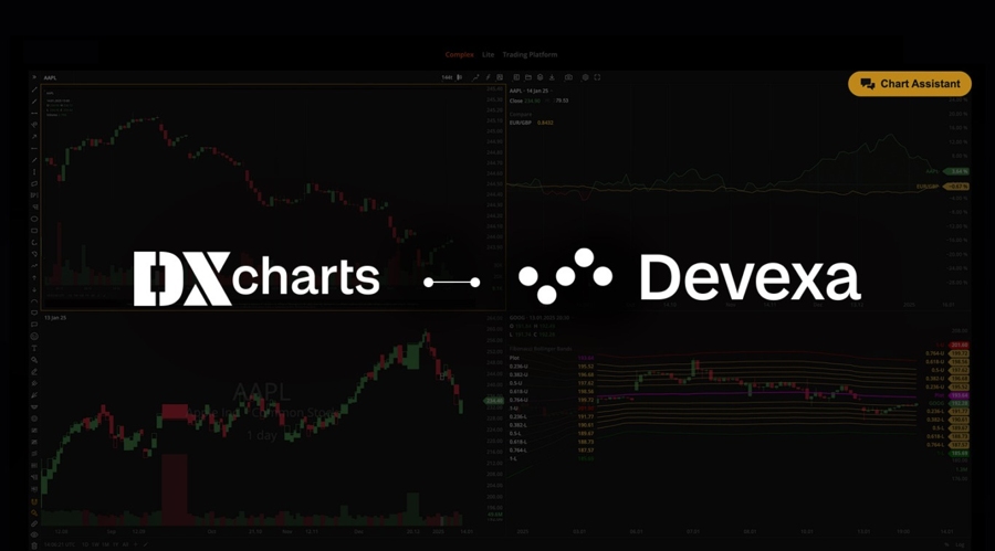 DXcharts整合Devexa人工智能助手为经纪支持和整合提供支持_海马财经