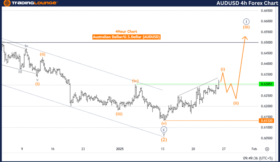 澳元/美元 Elliott Wave 技术分析_TMGM官网