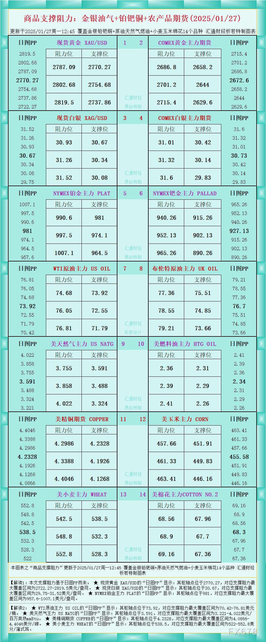 金融外汇市场：商品支撑阻力一揽子分析_TMGM官网