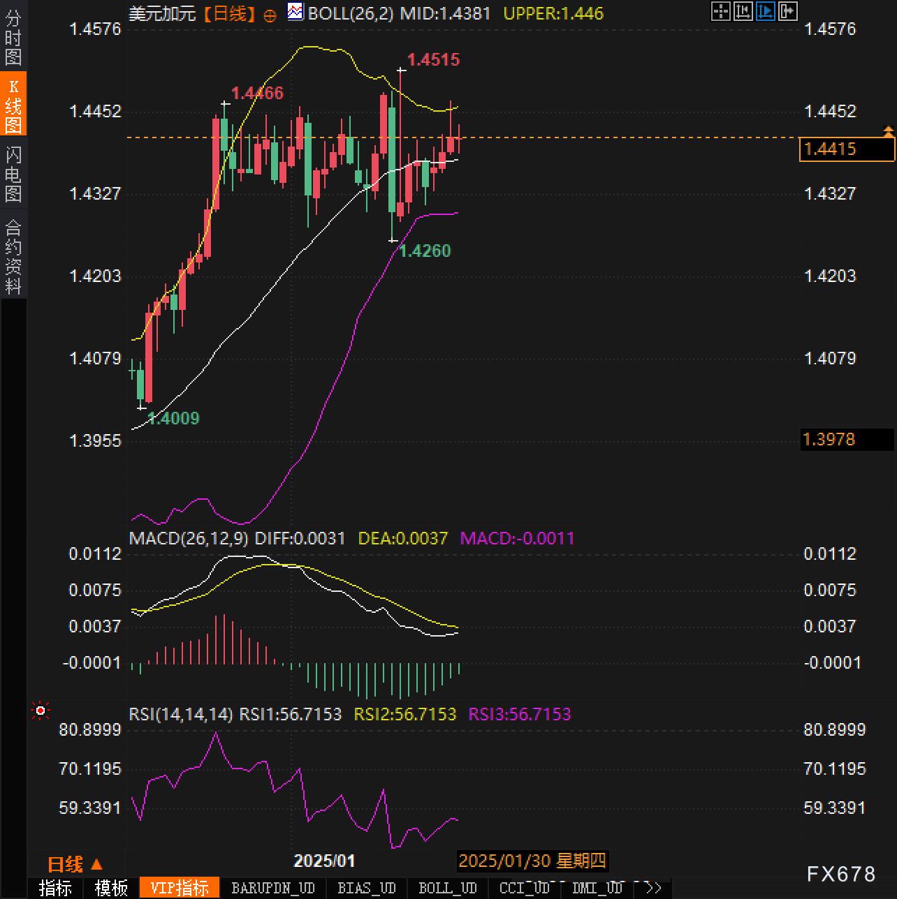 美对加的25%关税是否会成现实？_TMGM官网