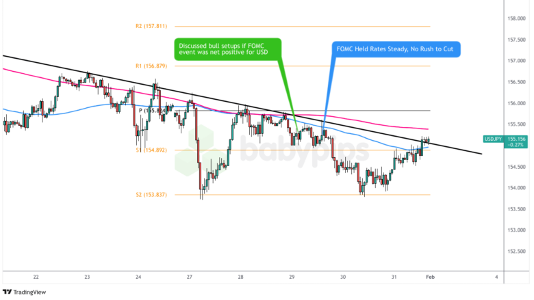  USD/JPY: 2025年1月29日星期三_TMGM官网