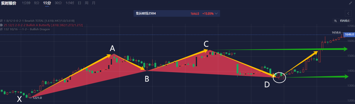 集运欧线2504_TMGM官网