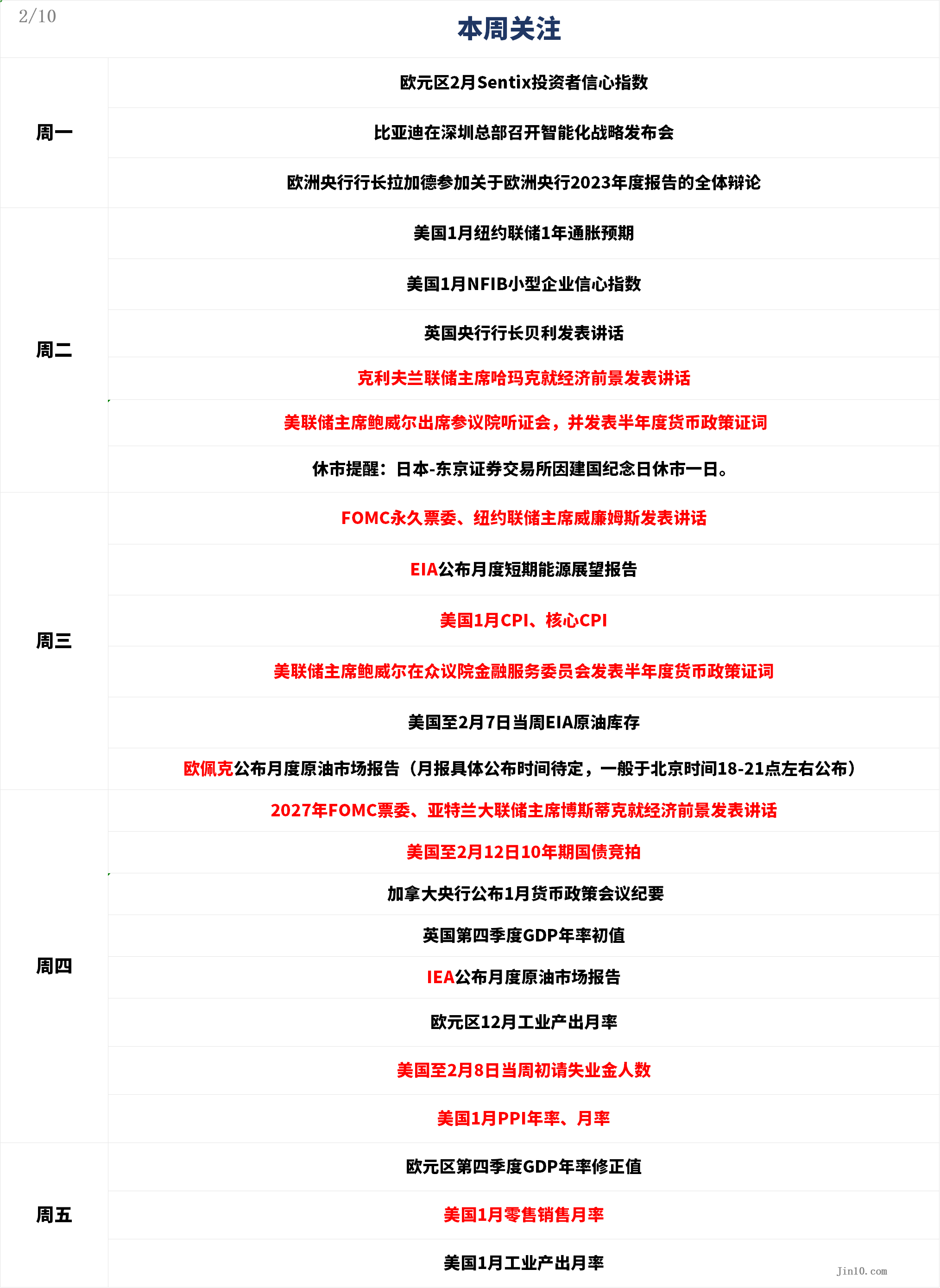 一周展望：鲍威尔携CPI来搅局，黄金回调买入机会浮现？_TMGM官网