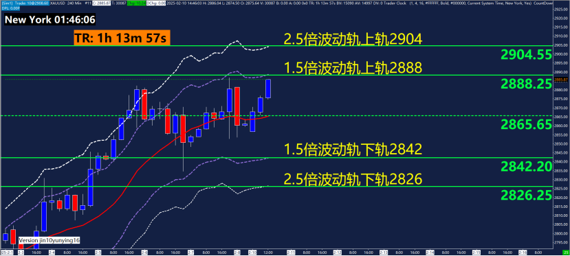 黄金技术面_TMGM官网