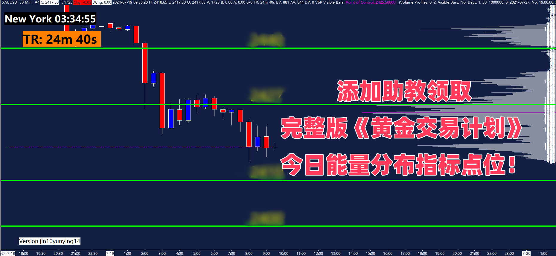 黄金技术面_TMGM官网