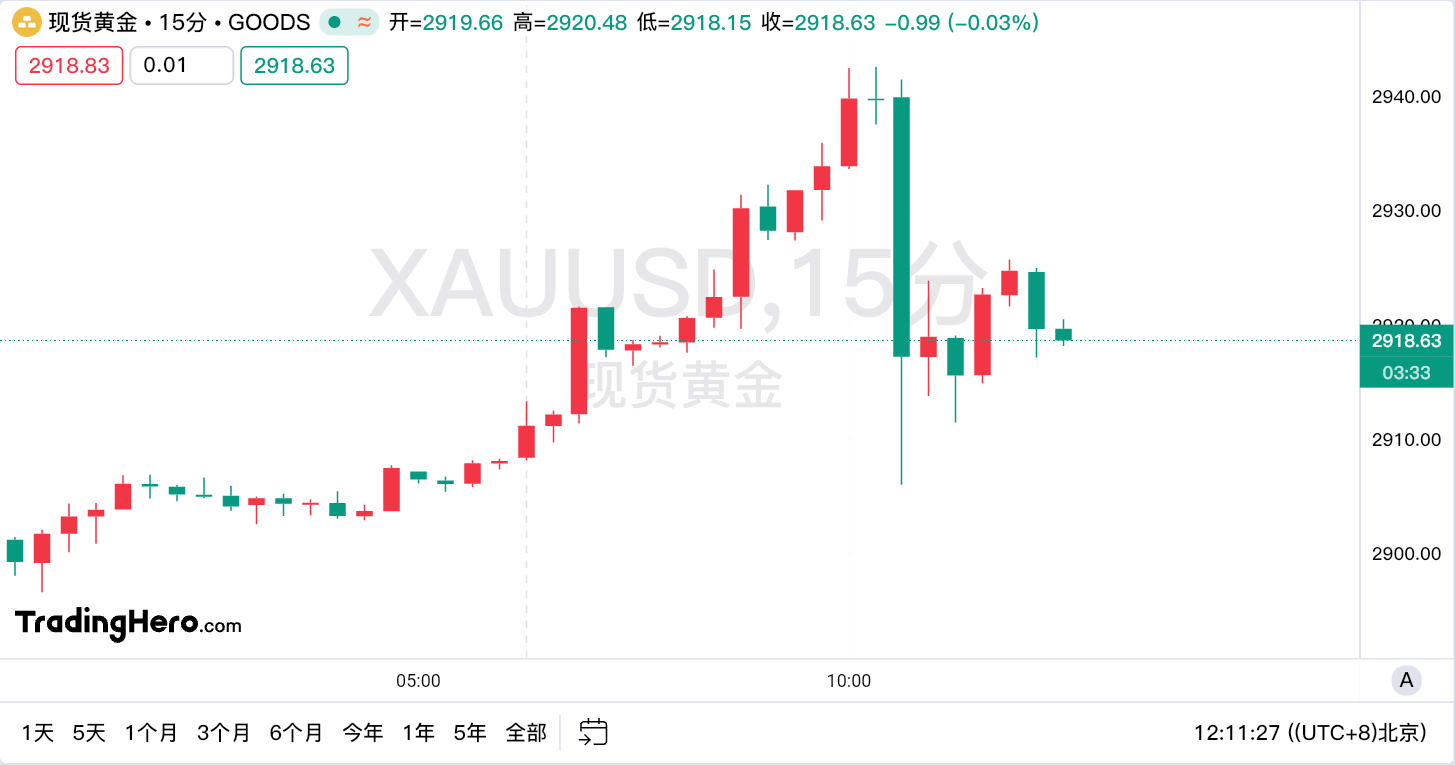 大宗商品之王警告：黄金长期看涨，但现在“有点拥挤”！_TMGM官网