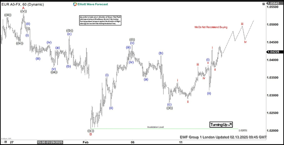 EUR/USD Elliott Wave 一小时图 2025年2月7日_TMGM官网