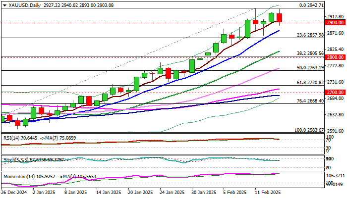 XAU/USD展望：金价因周五利润回吐而略有下跌，但多头势力仍然控制着局势_TMGM官网