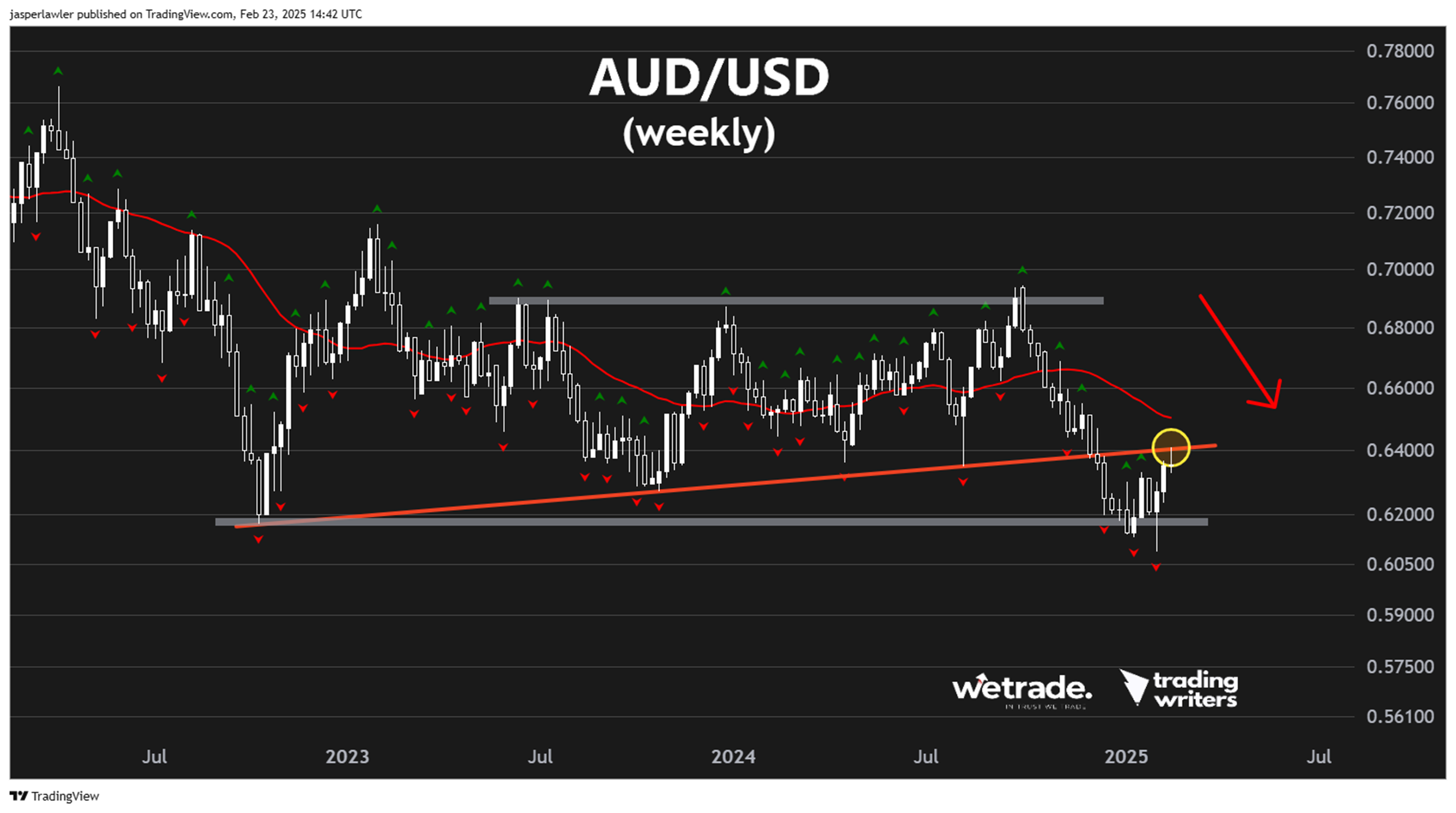 AUD/USD_TMGM官网