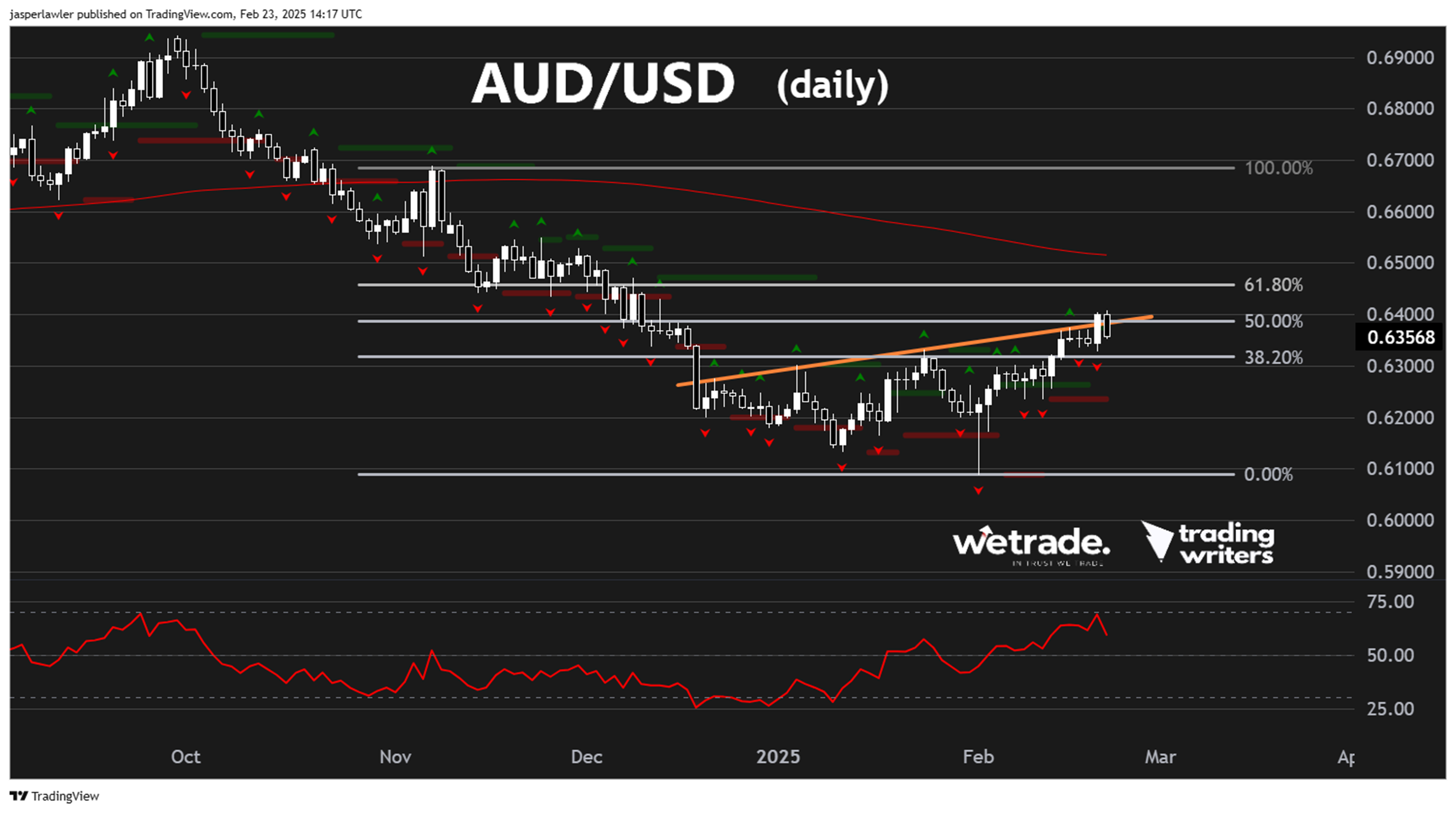 AUD/USD_TMGM官网