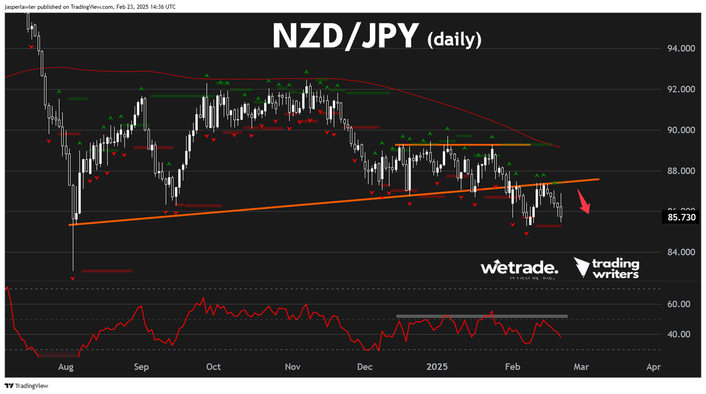 AUD/USD_TMGM官网