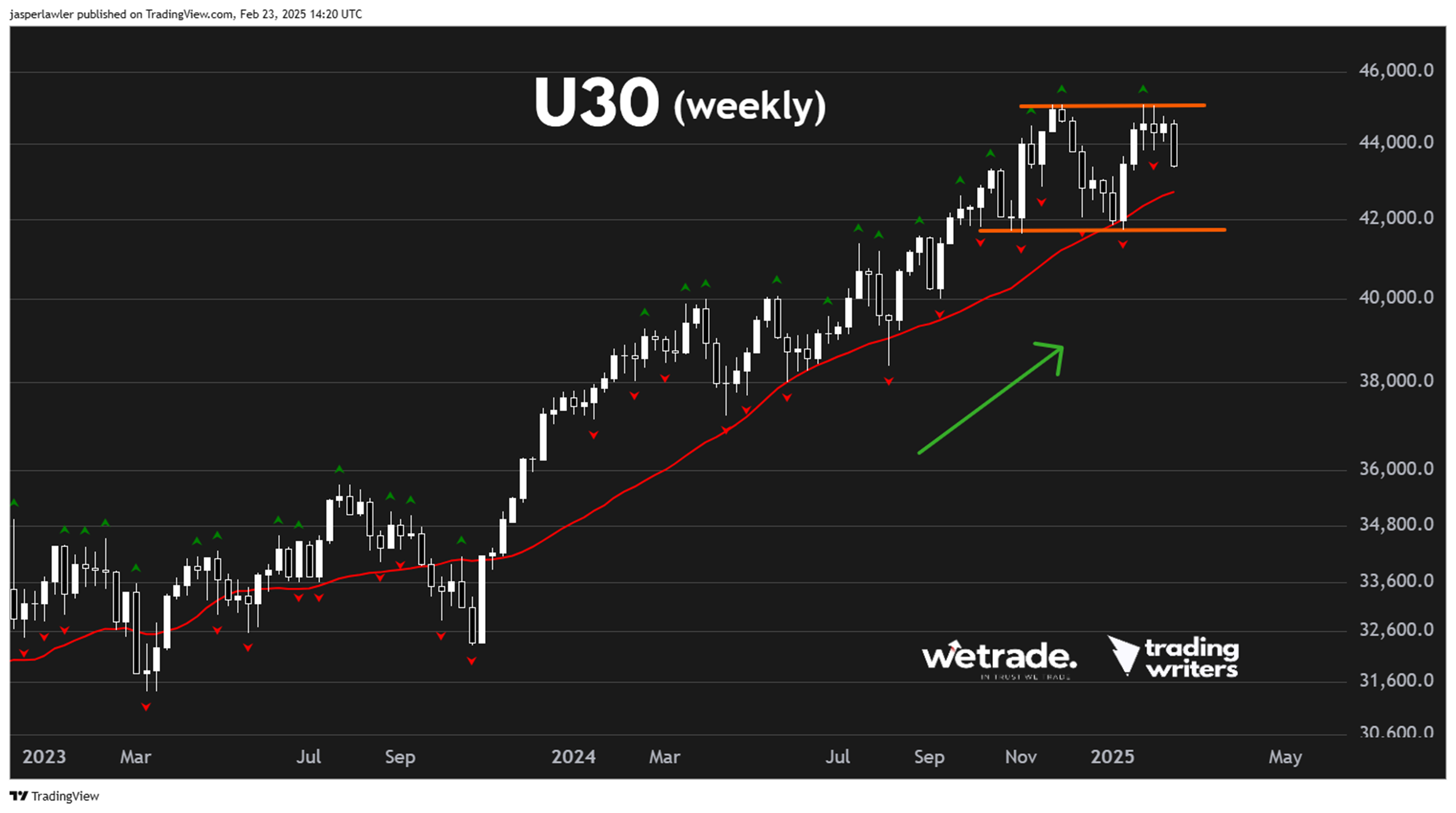 AUD/USD_TMGM官网