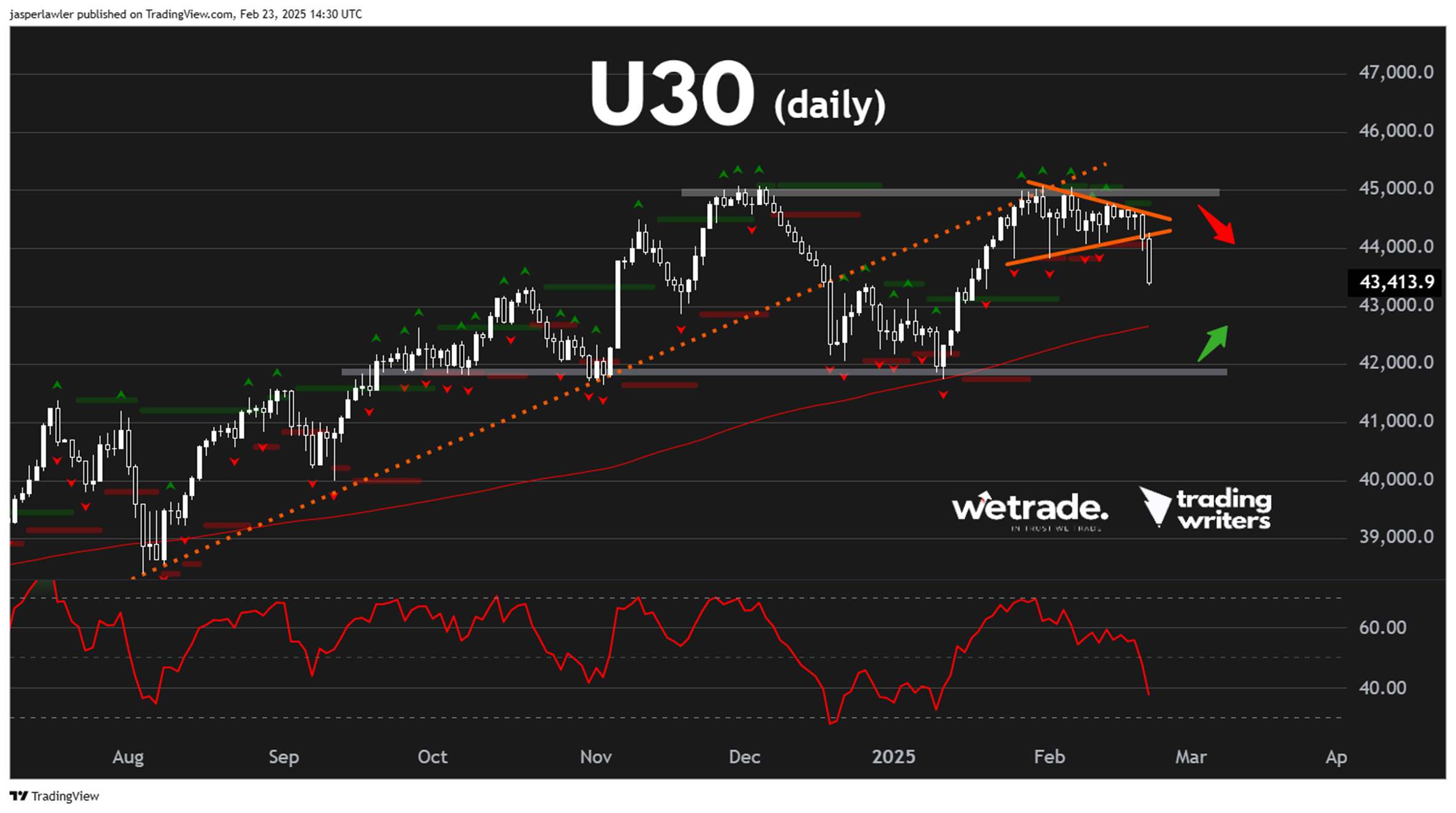 AUD/USD_TMGM官网