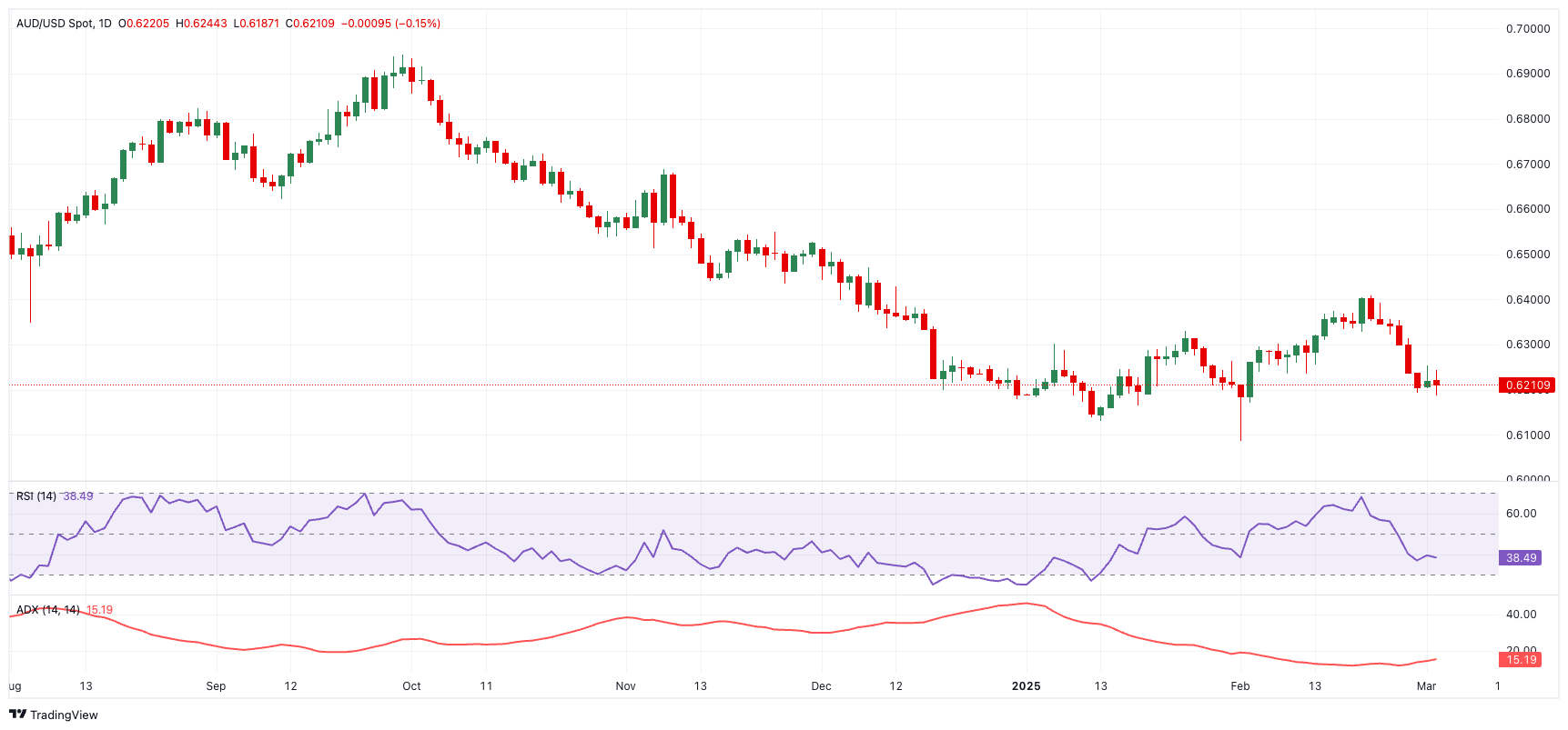 AUD/USD技术展望_TMGM官网