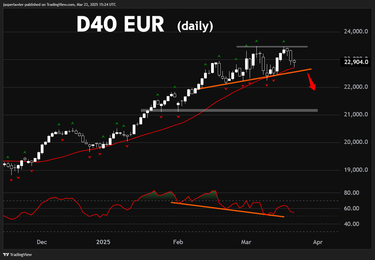 DAX 40 (D40/EUR)_TMGM官网