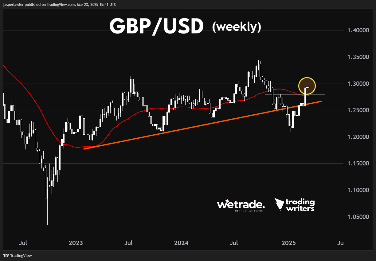 GBP/USD_TMGM官网
