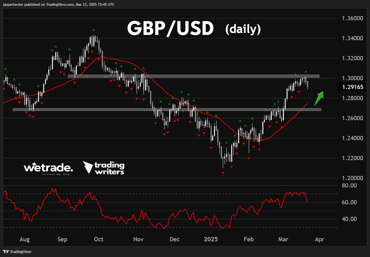 GBP/USD_TMGM官网