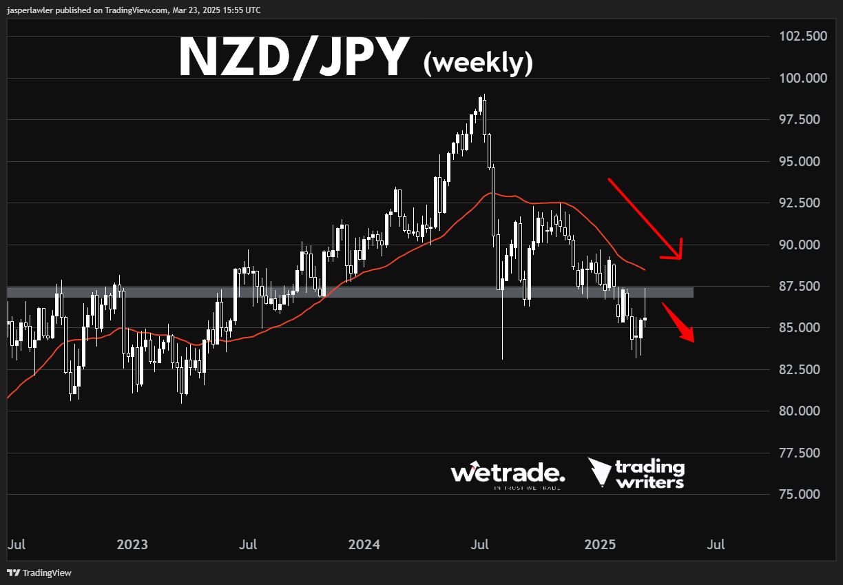 NZD/JPY_TMGM官网